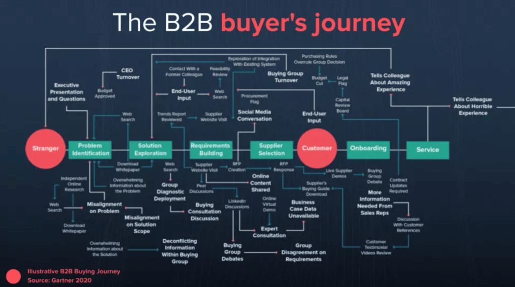 SaaS Customer Journey Mapping: Step-by-Step Guide | Mouseflow