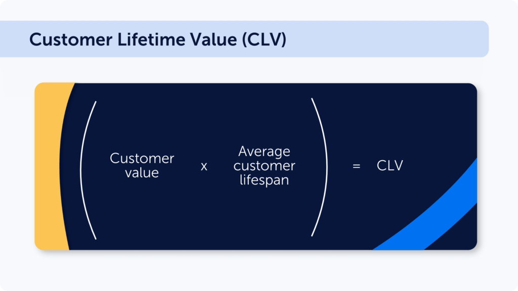 CLTV calculation formula