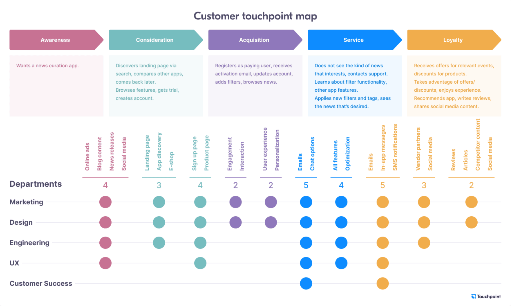 SaaS Customer Journey Mapping: A Step-by-Step Guide | Mouseflow