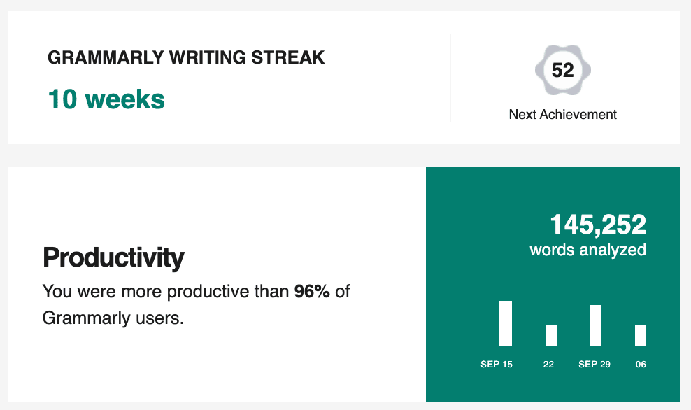 Grammarly gamification screenshot