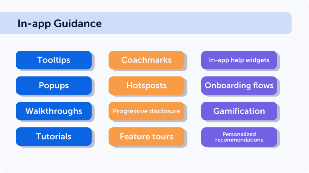 A table of in-app guidance tactics