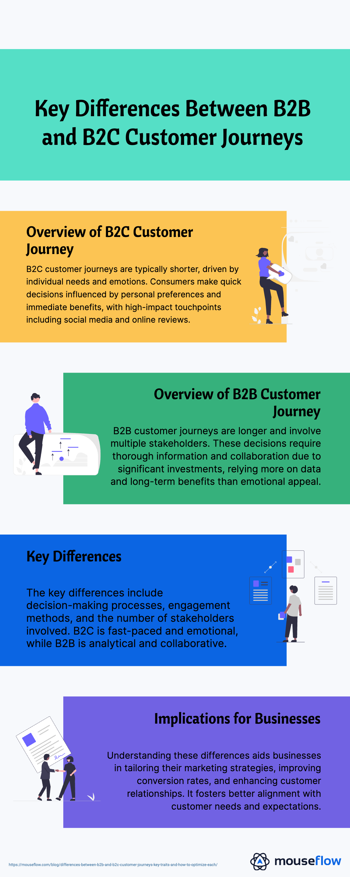 B2B vs. B2C Customer Journey Differences Infographic