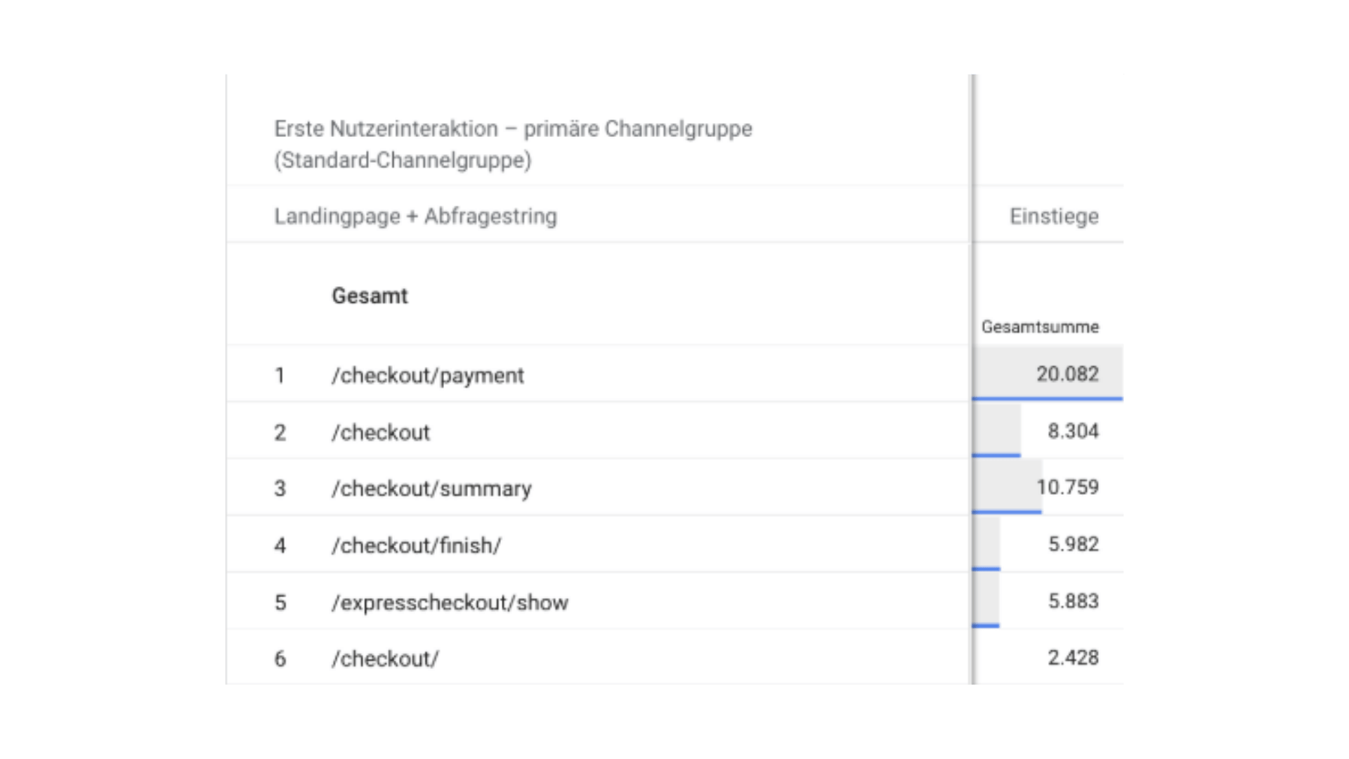 Megabad's GA4 Checkout Data