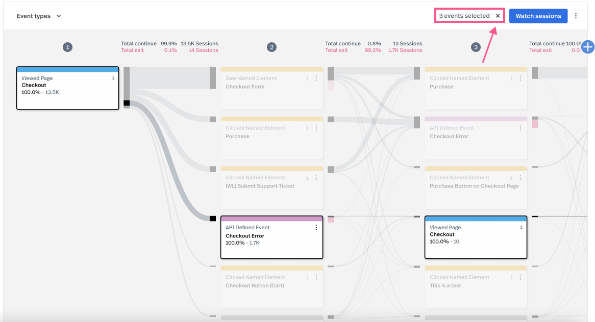 An example of Fullstory's Journey Mapping