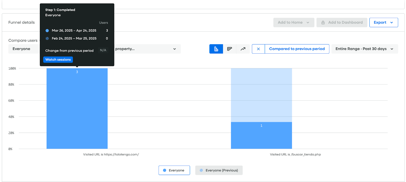 Funnel visualization in FullStory