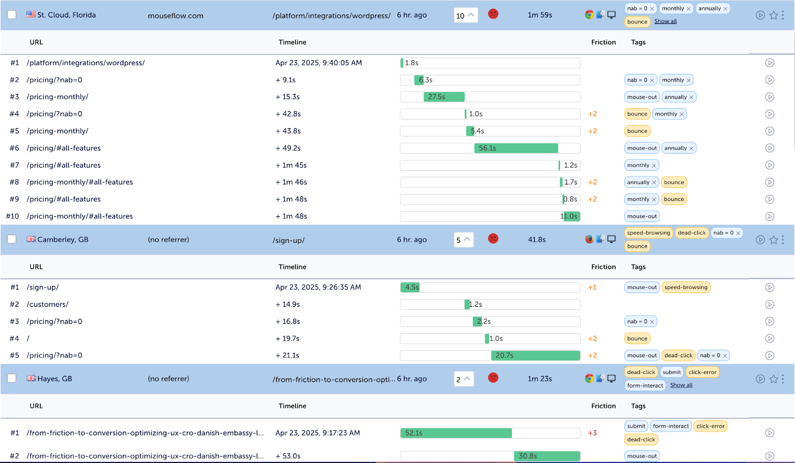 Screenshot of Mouseflow Waterfall View of User Session