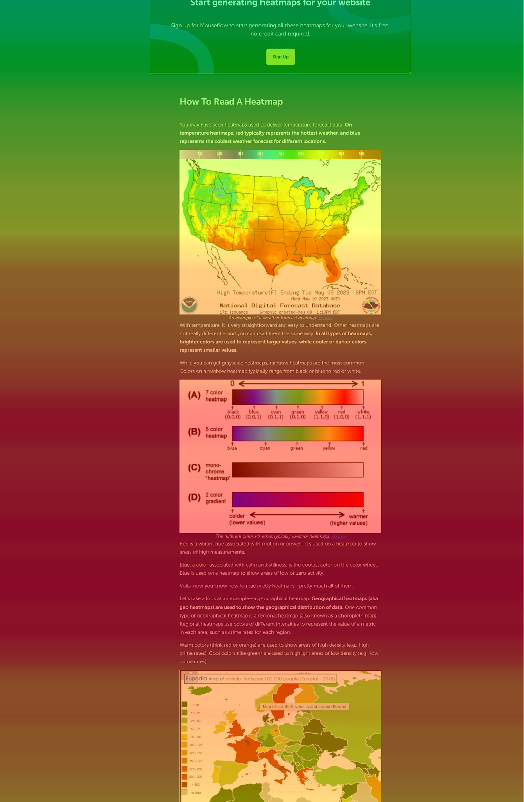 Mouseflow's Attention Heatmap