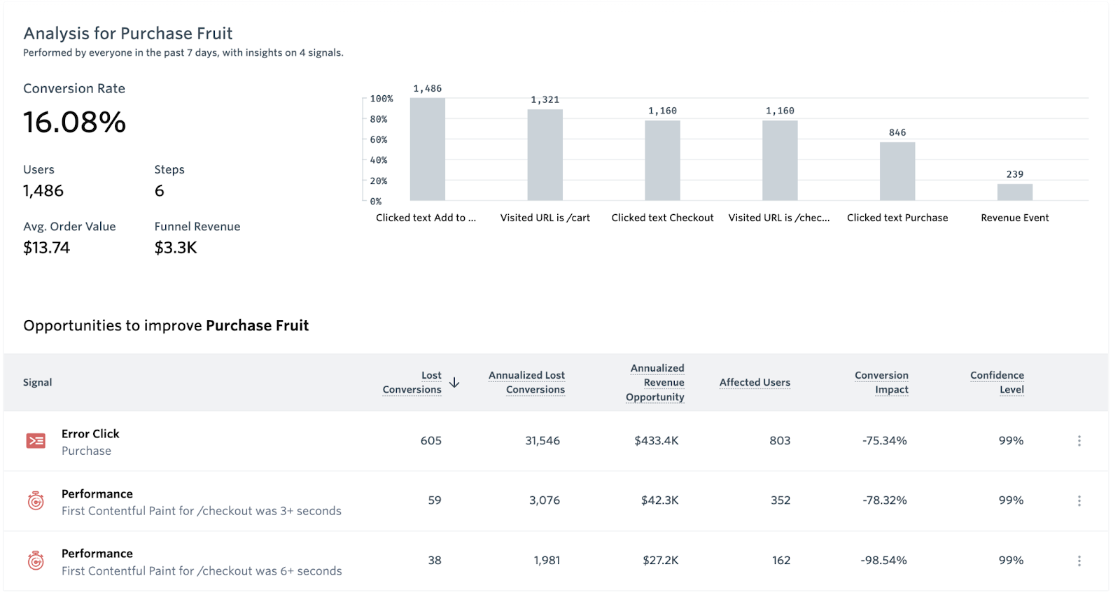 An example of the Revenue opportunity feature in FullStory
