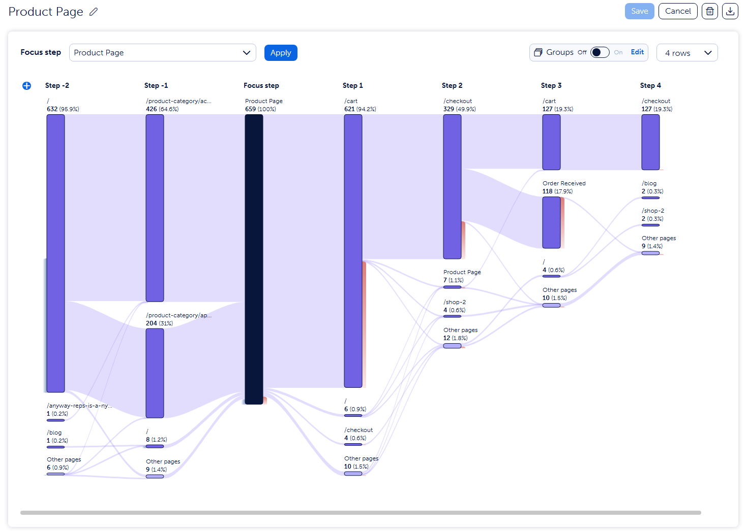 Example of user journeys where the key page is the Home page