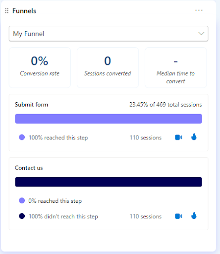Microsoft Clarity's Conversion Funnel