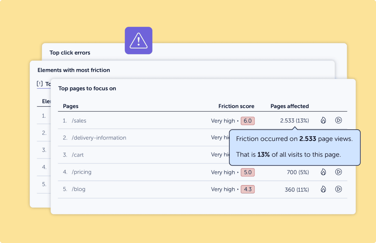 Elements in Mouseflow's Friction Dashboard