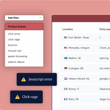 Sitewide Insights