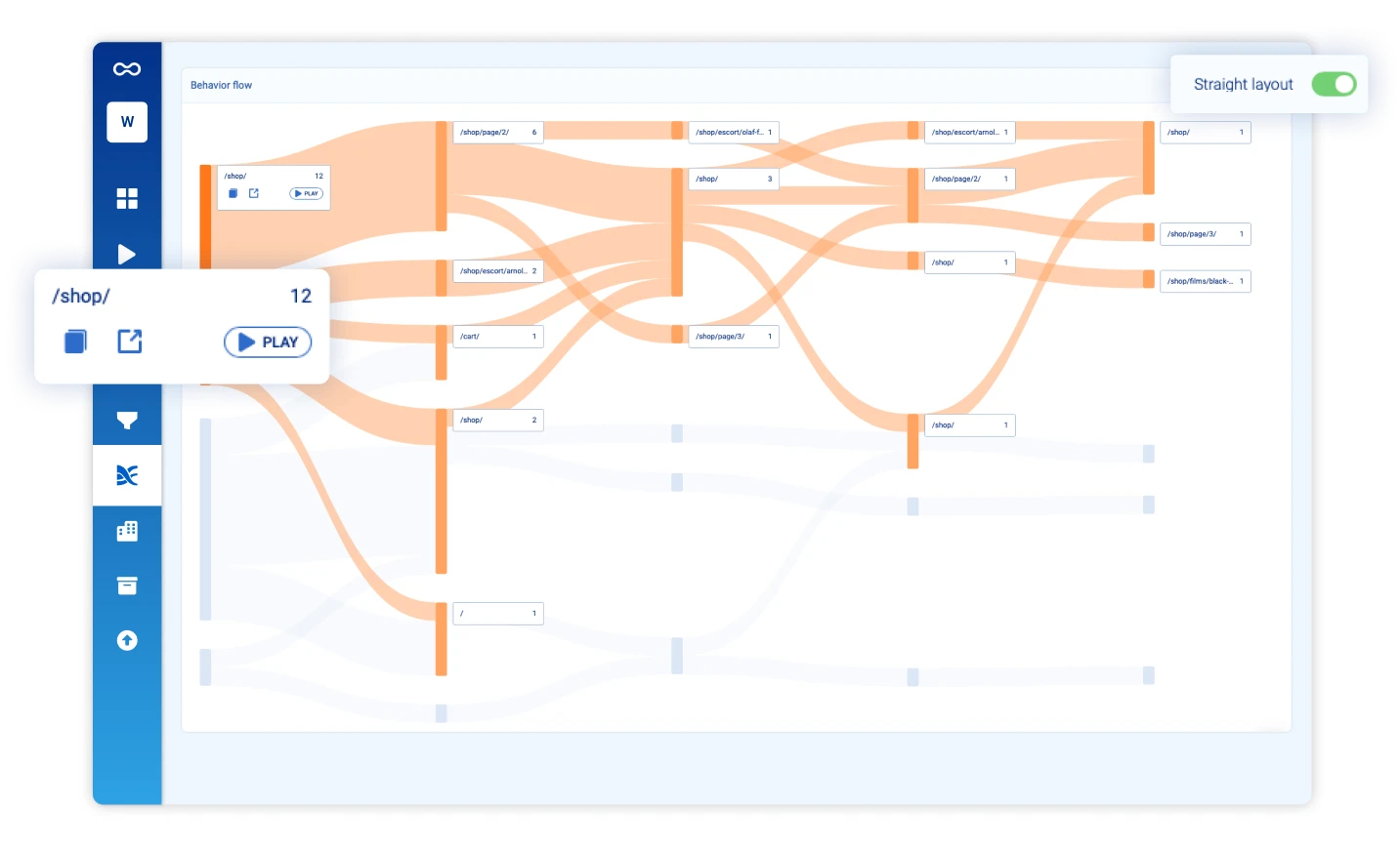 Example of Smartlook’s Behavior Flows