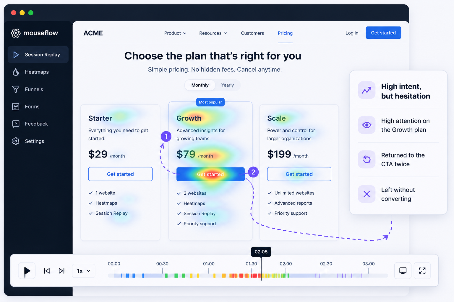 Heatmap showing user hesitation and friction on a pricing page.