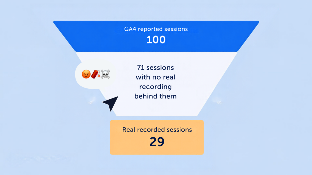 mouseflow what is real recorded sessions